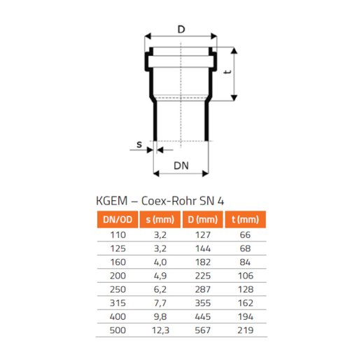 KGEM Rohr SN 4 DN/OD 160 x 2000 mm