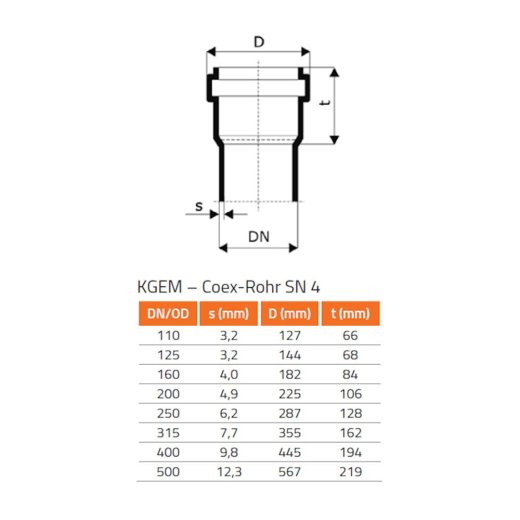 KG Rohr System DN/OD 250
