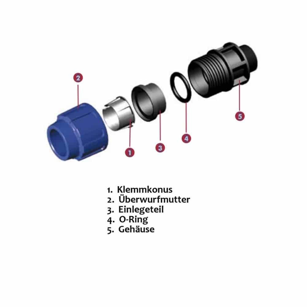 PP PE Rohr Verschraubung Fitting-0