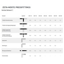 Montageplatte 250/48 mm für Fittings-1