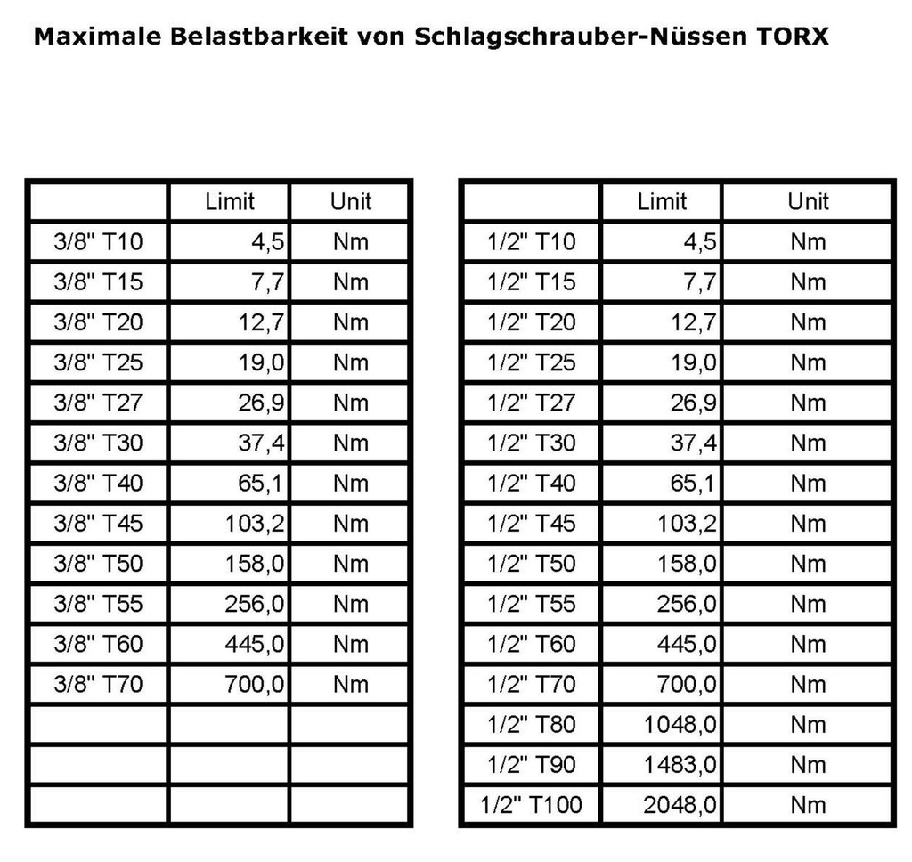 Schlagschrauber Steckschlüssel-Set Nuss-Set Torx 78mm (6 St.)