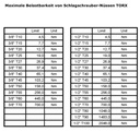 Schlagschrauber Steckschlüssel-Set Nuss-Set Torx 78mm (6 St.)