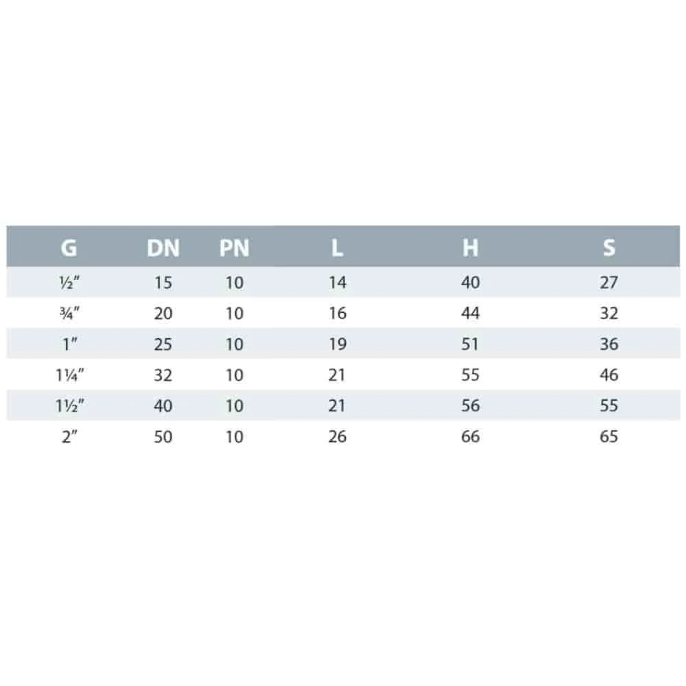 PVC - U AG x AG Doppelnippel 2"-1
