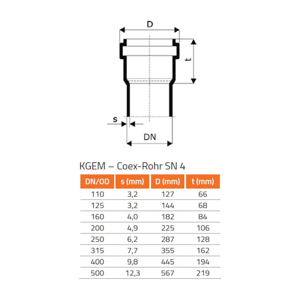 KGR Reduktion DN/OD 315/250-0
