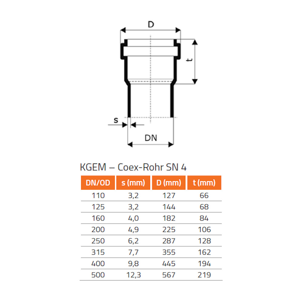 KGEM Rohr SN 4 DN/OD 160 x 1000 mm